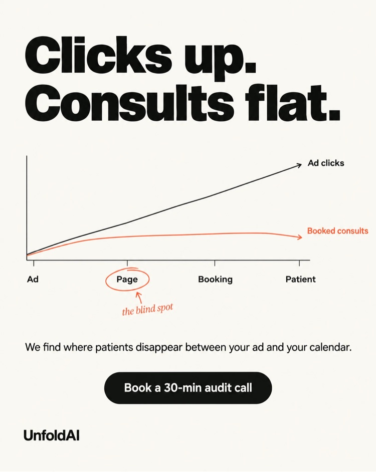 Clicks up. Consults flat. — ad creative